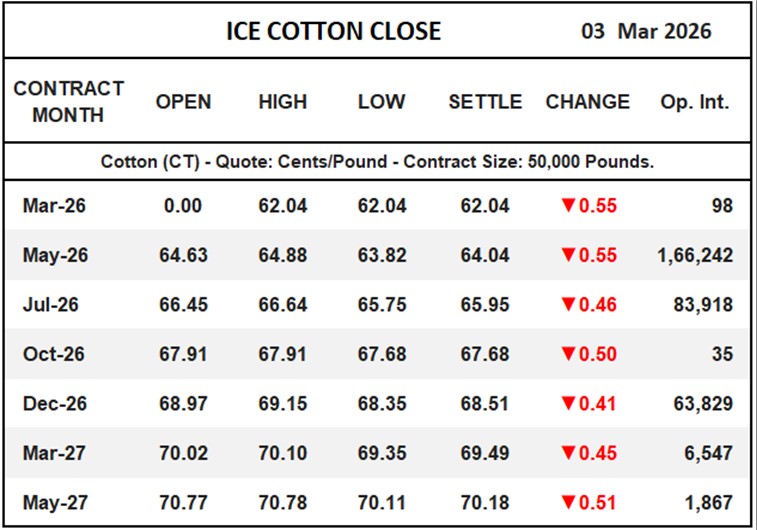 ICE Cotton Close